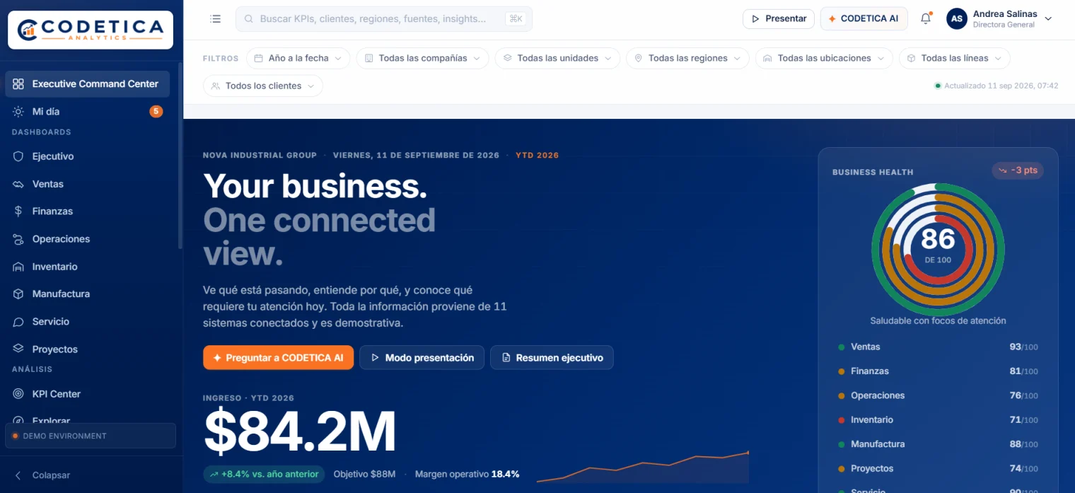 CODETICA Analytics