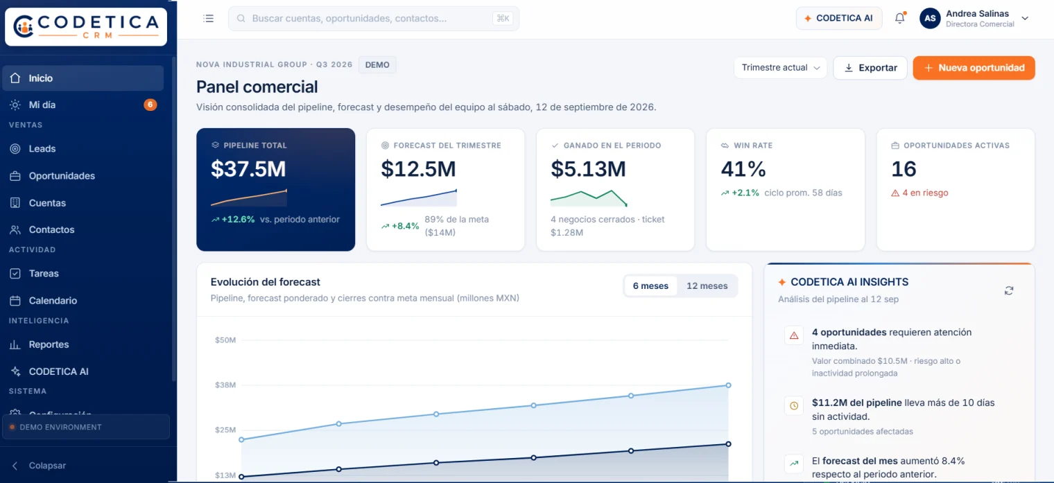 Interfaz de CODETICA CRM con pipeline comercial y seguimiento de oportunidades.